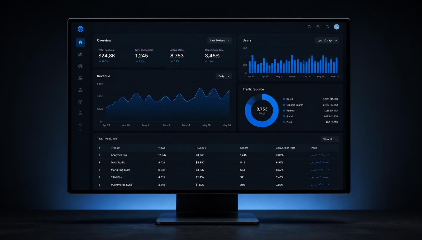 SaaS Analytics Platform — view 2